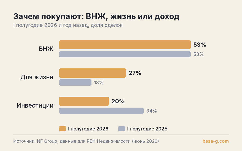Рейтинг стран, где россияне покупают недвижимость за рубежом в III квартале 2026 года